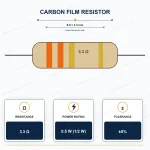 مقاومت 3.3R-1/2W 5% کربني