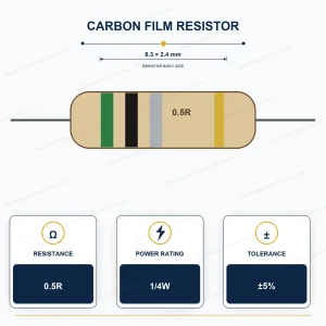مقاومت 0.5R-1/4W 5% کربني