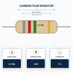 مقاومت 8.2M-1/4W 5% کربني