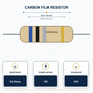 مقاومت 0.6R-2W 5% کربني